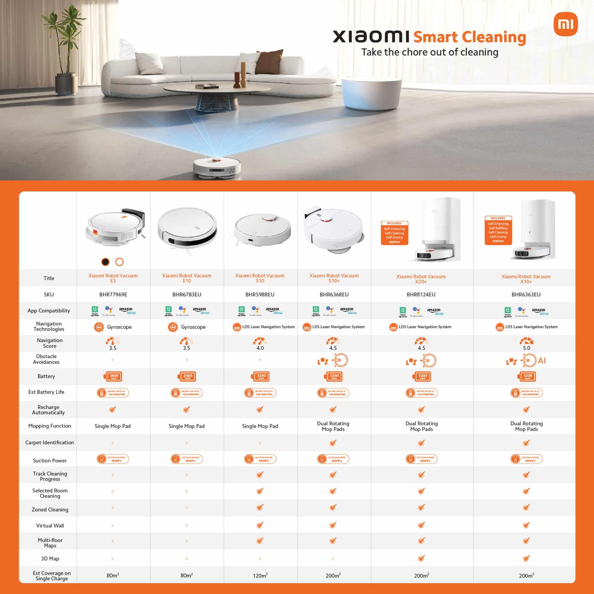 Xiaomi Robot Vacuum S10 White - Image 2