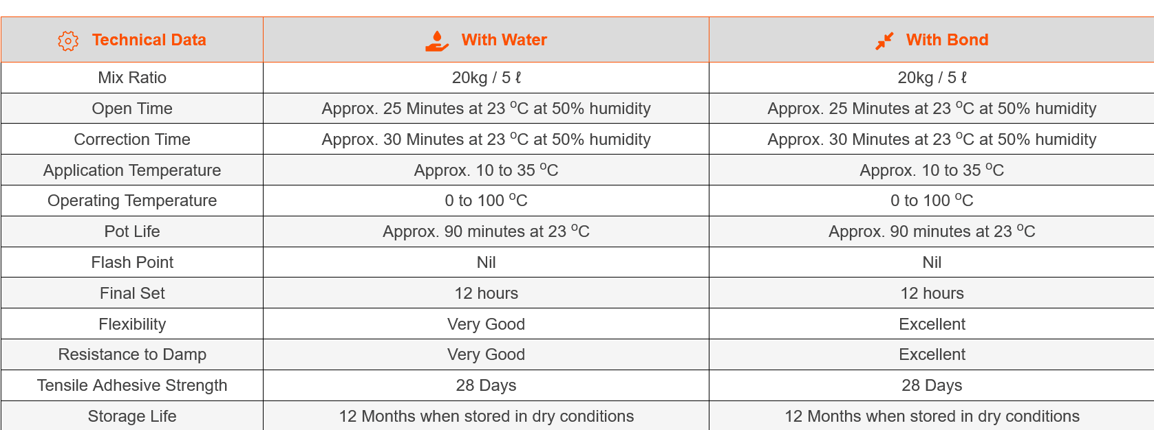 Tile Magic Adhesive 12H – Super Grip 20 Kg (Porcelain) - Image 2